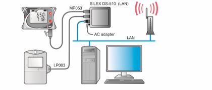 USB-Gerätserver für die Kommunikation mit COMET-Datenloggern über Ethernet oder Wi-Fi